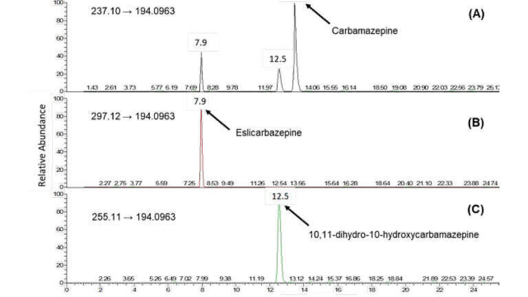 Separation of isomeric metabolites of carbamazepine by liquid chromatography and high resolution accurate mass