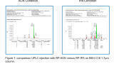 Eco-Friendly RP-HPLC - Replacing Acetonitrile with Isopropanol in analytical and purification utilising Core-Shell Chromatography