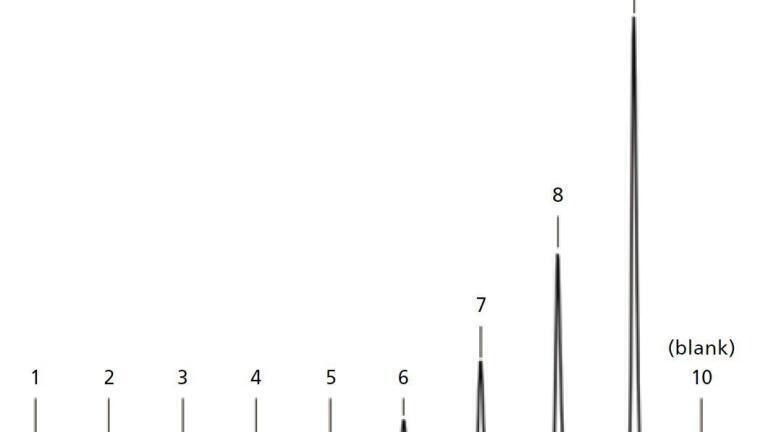 Key UHPLC Characteristics Required for High-throughput LC-MS