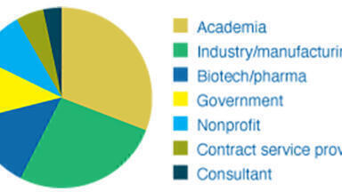 The State of Analytical Data Management