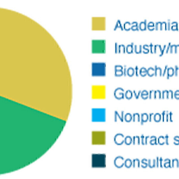 The State of Analytical Data Management - Vimarsana News