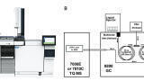 Five Key Practices for Pesticide Analysis in Challenging Food Matrices by GC/MS