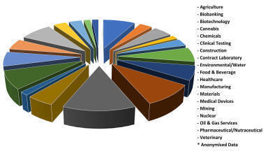 How to Buy a Laboratory Information Management System (LIMS)