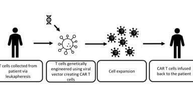 Integration of microfluidic approaches with cell therapy manufacturing through collaboration between academia and industry