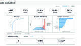 Can LIMS profiling accelerate food and drink product quality testing?