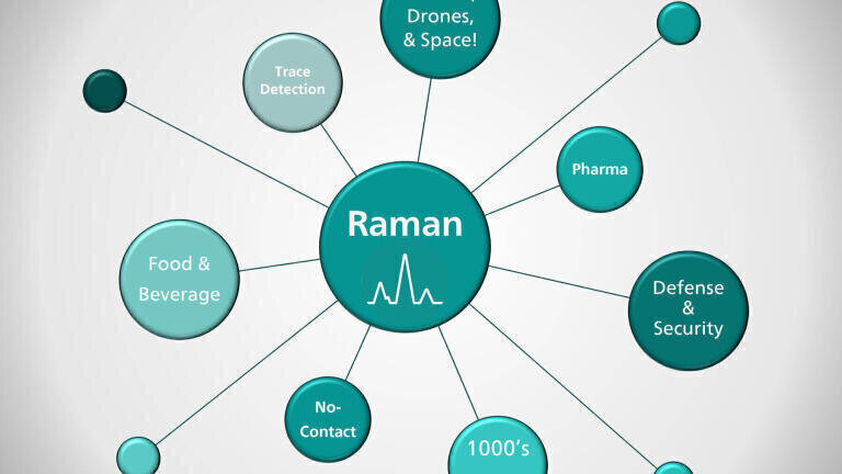 Frequently Asked Questions (FAQ) about Raman spectroscopy: Applications