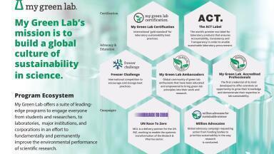 Greening Laboratories: How My Green Lab Supports Net-Zero Goals
