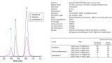 The Use of Short 10 mm Columns for Rapid LC-MS Analyses