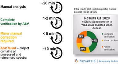 Managing Analytical Knowledge for Molecular Characterisation