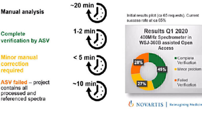 Managing Analytical Knowledge for Molecular Characterisation