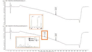 Synergistic strategies for impurity and contaminant monitoring within healthcare industries