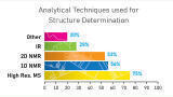 It’s Not Too Late to Automate Your Structure Verification