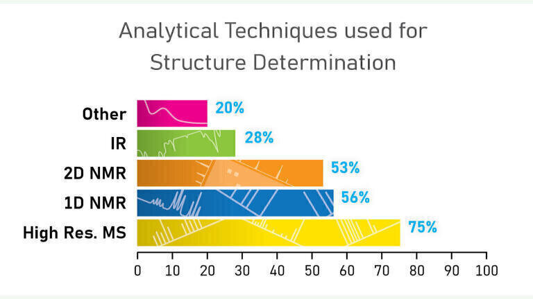 It’s Not Too Late to Automate Your Structure Verification