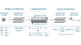 Extension of residual solvents analysis by SIFT-MS to non-aqueous solutions