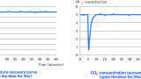 What to consider when choosing a CO2 incubator