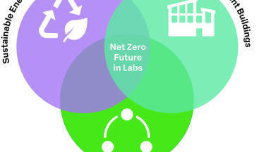 Building a global culture of sustainability in science