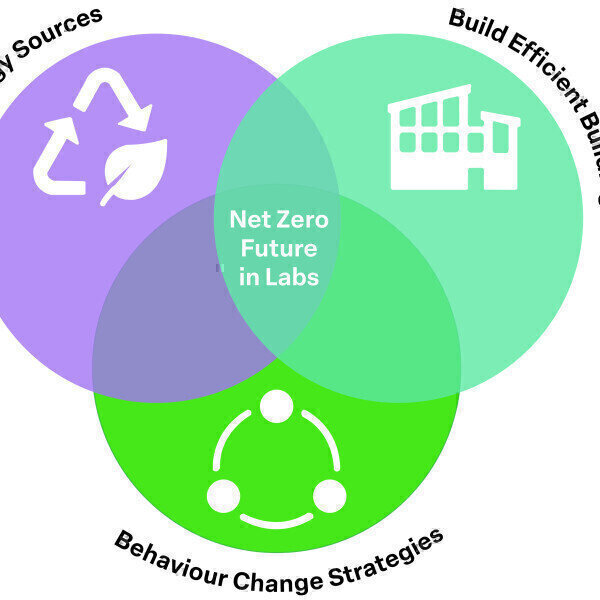Building a global culture of sustainability in science - Vimarsana News