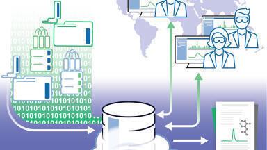 Digital transformation of the pharmaceutical industry: The role of chemistry software tools