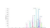 Understanding PFAS: Analysis and Implications