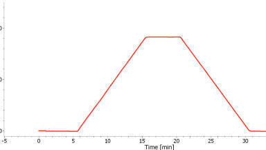 HPLC gradient validation using non-invasive flowmeters
