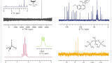From R&D to QC, making NMR accessible for everyone: Putting NMR spectroscopy at the heart of the analytical chemistry lab