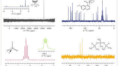 From R&D to QC, making NMR accessible for everyone: Putting NMR spectroscopy at the heart of the analytical chemistry lab