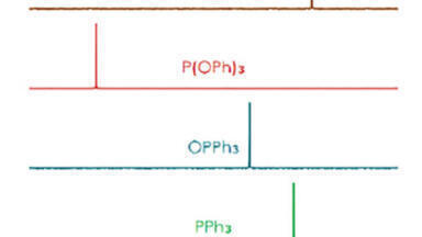 Solving industry challenges for phosphorus containing compounds with Benchtop NMR