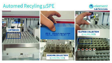 Pushing the boundaries of automation in bioanalytical science: How far can we go?