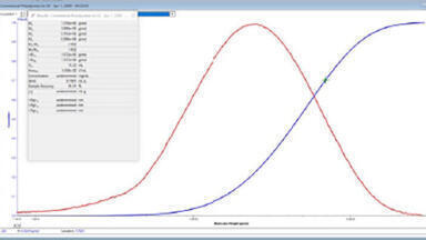 Effects of small deviations in flow rate on GPC/SEC results