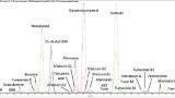 The role of analytical technologies in detecting mycotoxin and tropane alkaloid food contamination amidst climate change