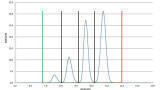 Setting the power coefficient and the baseline to linearise the signal of the evaporative light scattering detector