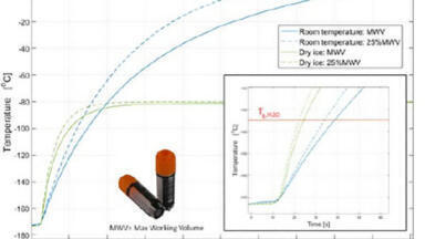 Characterisation of thermal excursions in cryogenically stored vials: implications for exceeding the glass transition temperature of water