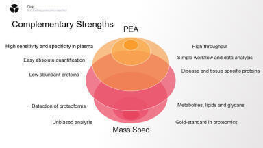 Proteomics at scale: Unlocking precision medicine with protein-level insight