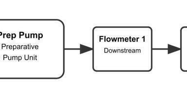 Flow technique provides precise control over LNP formulation production