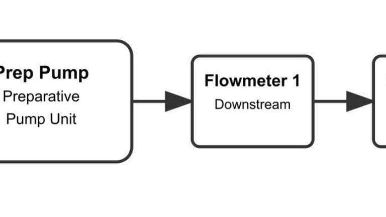 Flow technique provides precise control over LNP formulation production