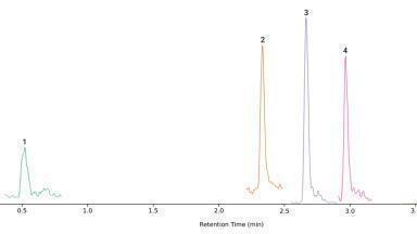 Chasing clouds, catching chemicals: Bisphenols in e-liquids analysed with SPE and LC-MS/MS