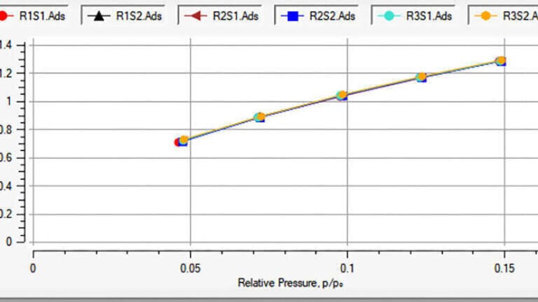 Surface area of metallic stearate excipients (zinc and calcium stearate) – a case study