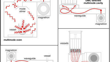 Tailored heating for tailored particles: Microwave cavity designs and their impact on nanomaterial synthesis