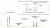 Vacuum ultraviolet detection: Redefining chromatographic analysis in GC and LC