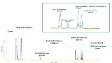 Vacuum ultraviolet detection: Redefining chromatographic analysis in GC and LC