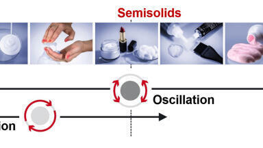 Rheometry for fast determination of yield stress of semi-solids according to USP <1912>
