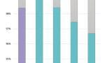 Evaluation of DNA and protein adsorption and cytotoxicity in 96-format polypropylene sample storage tubes