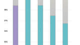 Evaluation of DNA and protein adsorption and cytotoxicity in 96-format polypropylene sample storage tubes