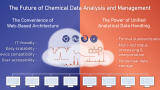 The future of chemical data analysis and management: Toward unified, standardised, and web-based analytical workflows