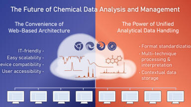 The future of chemical data analysis and management: Toward unified, standardised, and web-based analytical workflows