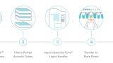 From plates to tubes: Enabling fully acoustic sample management in drug discovery