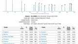 Advancements in predicting separations of volatiles in Gas Chromatography Applications by using free available internet tools saving a lot of development time