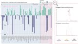 Pesticide analysis without compromise: How DBDI ionisation bridges GC and LC-MS