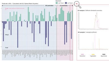 Pesticide analysis without compromise: How DBDI ionisation bridges GC and LC-MS