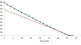 Enhancing evaporation efficiency: the impact of temperature and gas flow on blowdown evaporation